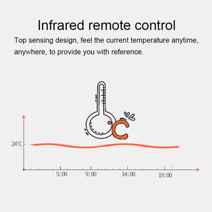 NOEUDS D'AFFICHAGE TEMPORELS Interface du rythme circadien